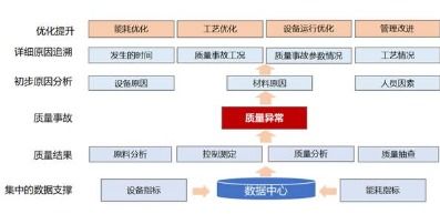 產(chǎn)品質(zhì)量檢測(cè)溯源管理系統(tǒng)軟件開(kāi)發(fā)解決方案