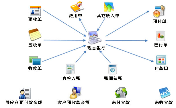 沈陽(yáng)軟件開發(fā) 東北數(shù)字經(jīng)濟(jì)的蓄力崛起